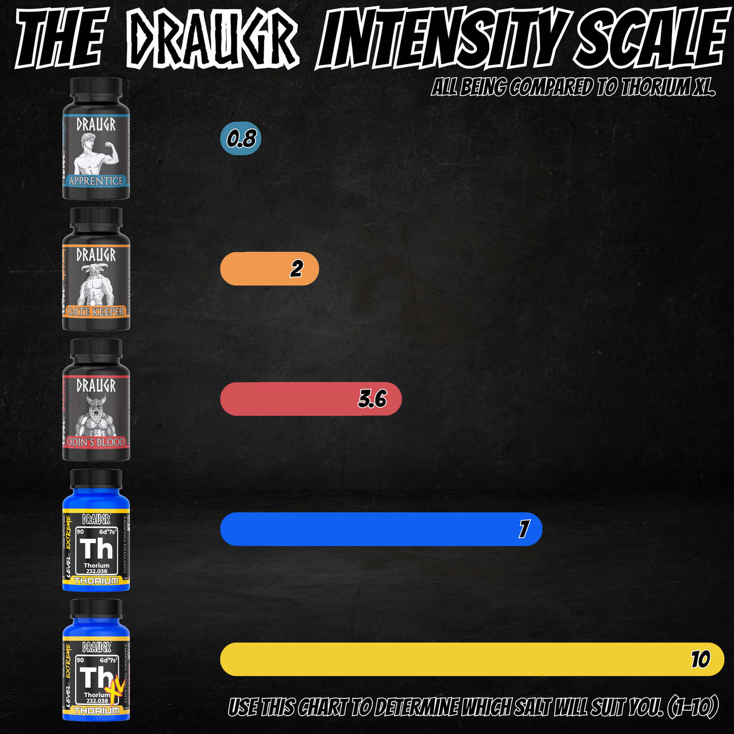 Draugr® Ammonia Inhalants Gate Keeper